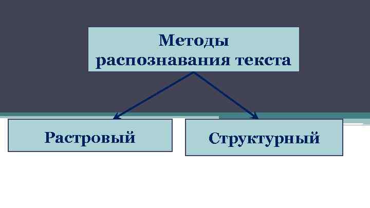 Методы распознавания. Структурный и растровый методы.