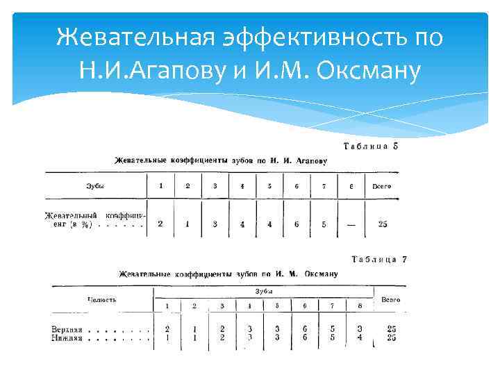 Жевательная эффективность по Н. И. Агапову и И. М. Оксману 