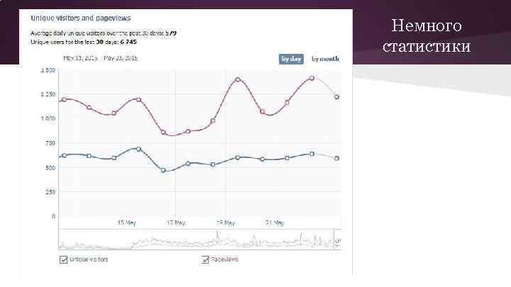 Немного статистики 