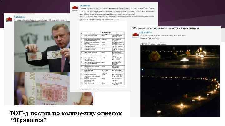 ТОП-3 постов по количеству отметок “Нравится” 