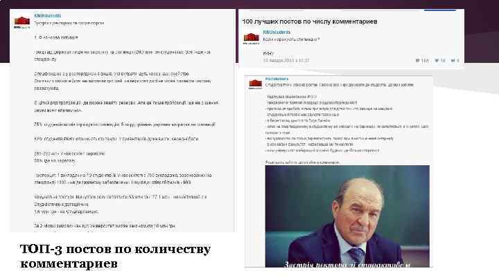 ТОП-3 постов по количеству комментариев 