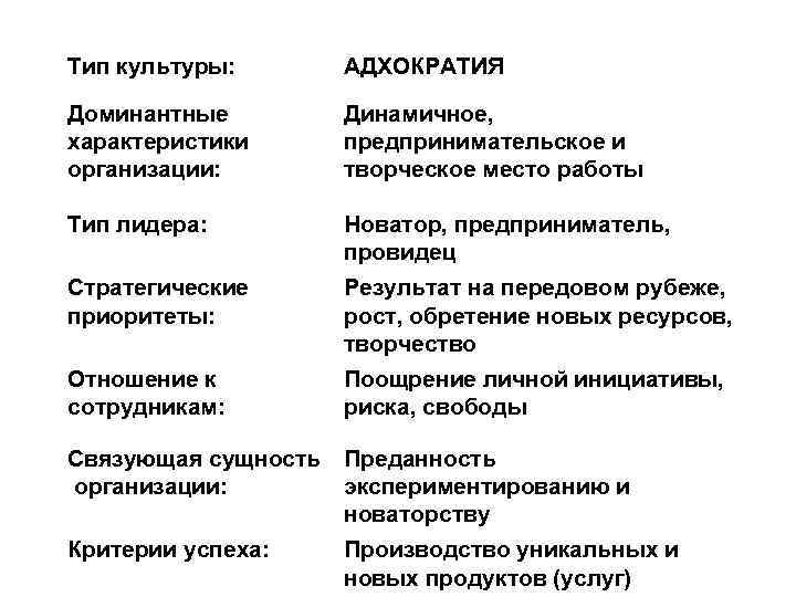 Тип культуры: АДХОКРАТИЯ Доминантные характеристики организации: Динамичное, предпринимательское и творческое место работы Тип лидера: