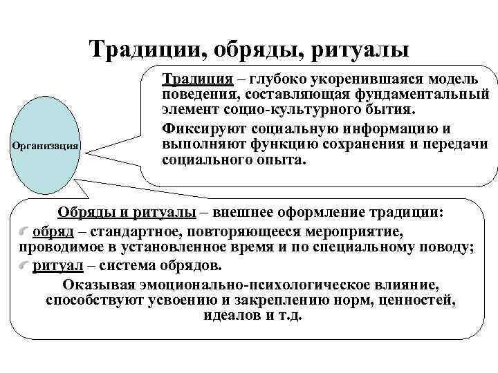 Традиции, обряды, ритуалы Организация Традиция – глубоко укоренившаяся модель поведения, составляющая фундаментальный элемент социо-культурного