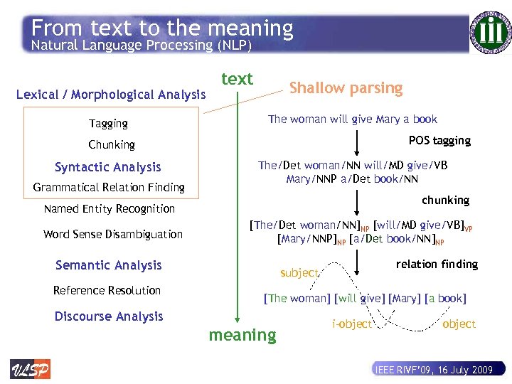 From text to the meaning Natural Language Processing (NLP) Lexical / Morphological Analysis Tagging