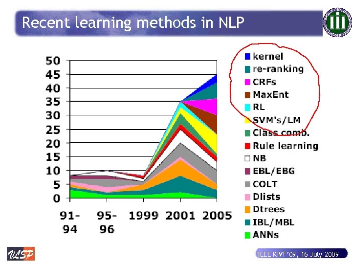 Recent learning methods in NLP IEEE RIVF’ 09, 16 July 2009 