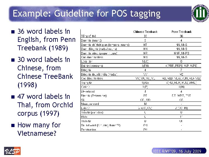 Example: Guideline for POS tagging n 36 word labels in English, from Penn Treebank