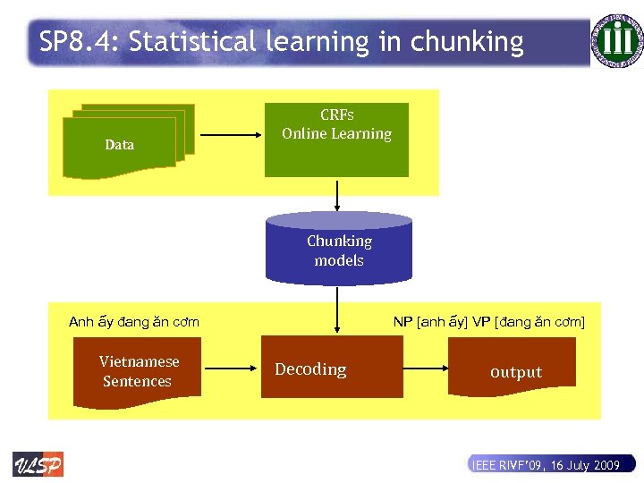 SP 8. 4: Statistical learning in chunking Data CRFs Online Learning Chunking models Anh