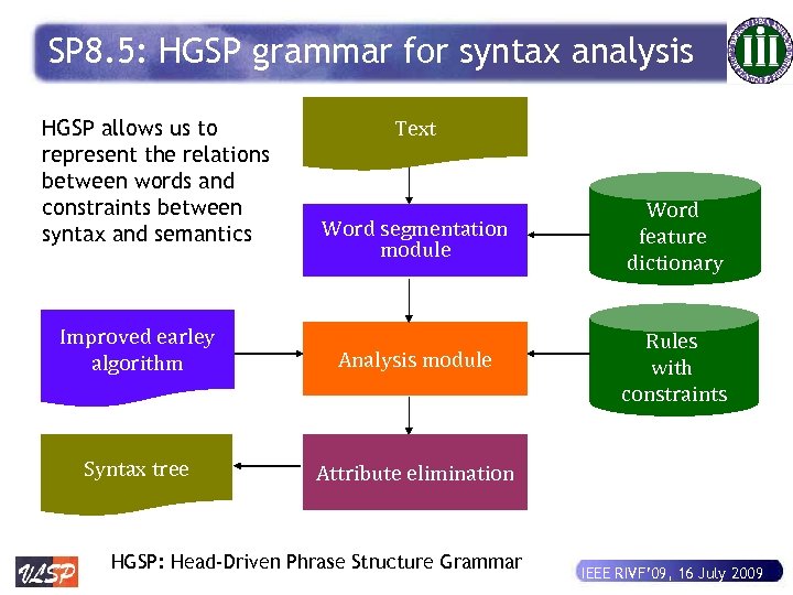 SP 8. 5: HGSP grammar for syntax analysis HGSP allows us to represent the