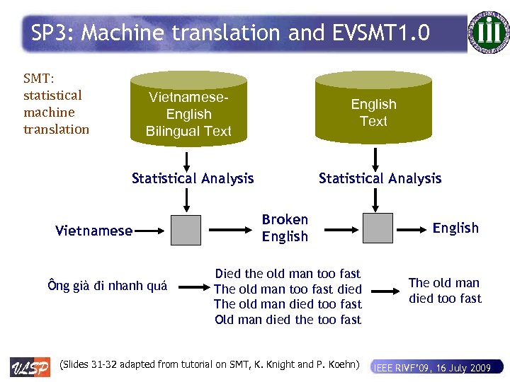 SP 3: Machine translation and EVSMT 1. 0 SMT: statistical machine translation Vietnamese. English