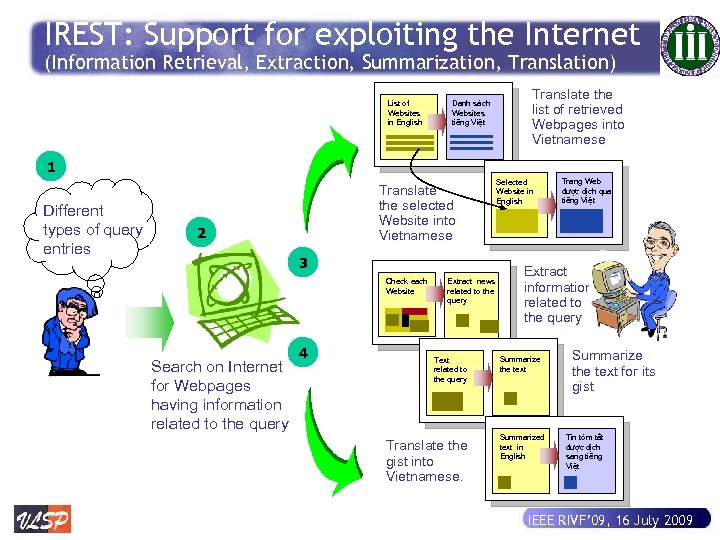 IREST: Support for exploiting the Internet (Information Retrieval, Extraction, Summarization, Translation) List of Websites