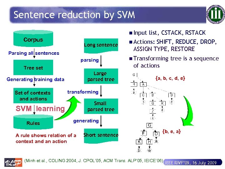 Sentence reduction by SVM n Input Corpus Long sentence Parsing all sentences parsing Tree