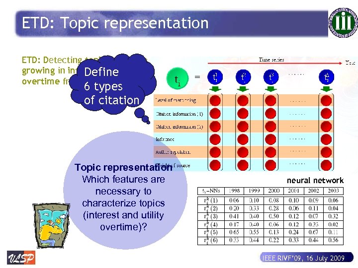 ETD: Topic representation ETD: Detecting topics that are growing in interest and utility Define