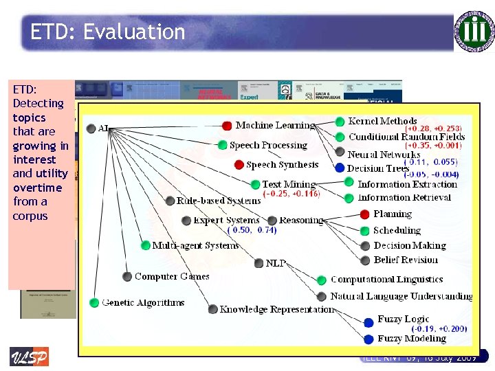 ETD: Evaluation ETD: Detecting topics that are growing in interest and utility overtime from