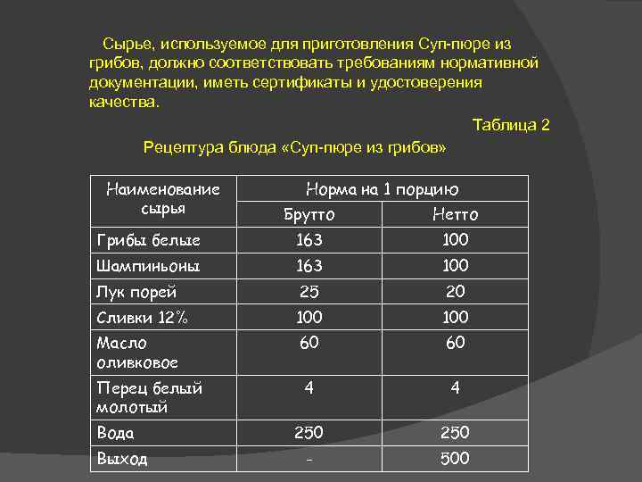 Сырье, используемое для приготовления Суп-пюре из грибов, должно соответствовать требованиям нормативной документации, иметь сертификаты