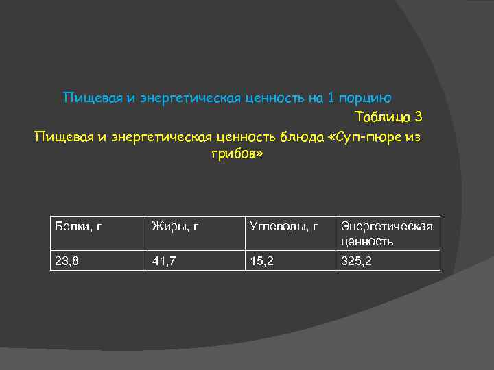 Пищевая и энергетическая ценность на 1 порцию Таблица 3 Пищевая и энергетическая ценность блюда