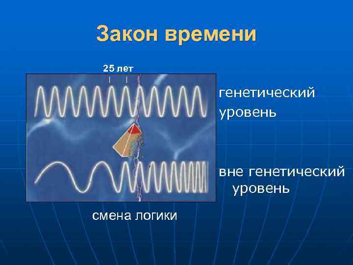 Закон времени 25 лет генетический уровень вне генетический уровень смена логики 