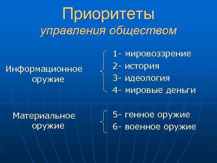 Приоритеты управления обществом Информационное оружие Материальное оружие 1234 - мировоззрение история идеология мировые деньги