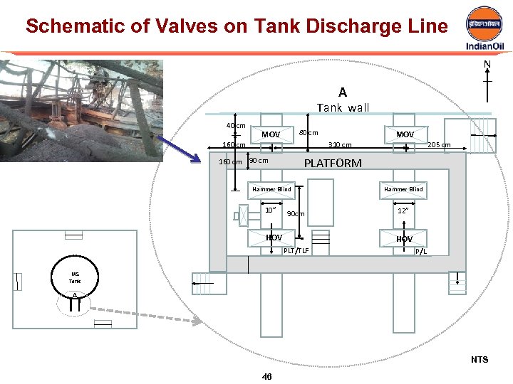 Schematic of Valves on Tank Discharge Line N A Tank wall 40 cm 80