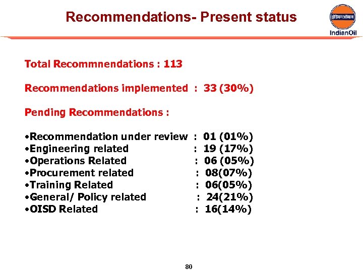Recommendations- Present status Total Recommnendations : 113 Recommendations implemented : 33 (30%) Pending Recommendations