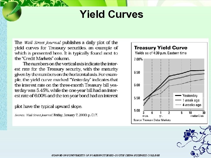 Yield Curves GUANGDONG UNIVERSITY OF FOREIGN STUDIES--SOUTH CHINA BUSINESS COLLEGE 