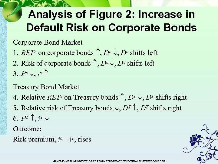 Analysis of Figure 2: Increase in Default Risk on Corporate Bonds Corporate Bond Market