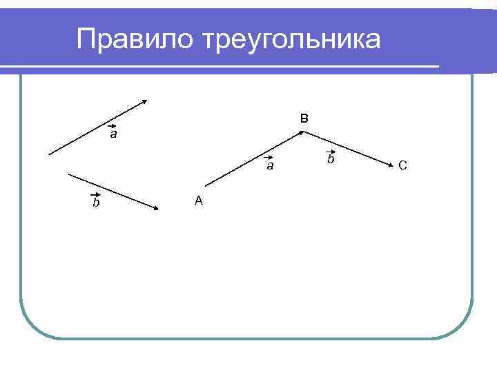 Правило треугольника В a a b А b С 