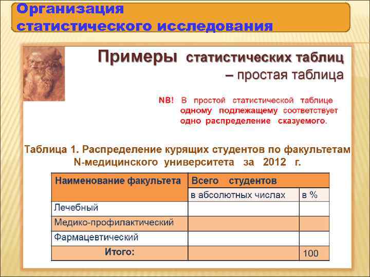 Организация статистического исследования 