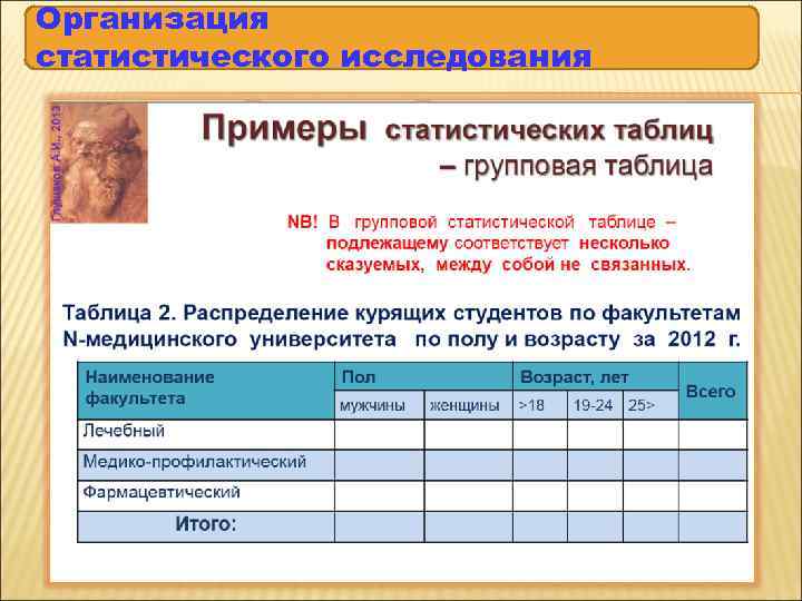 Организация статистического исследования 