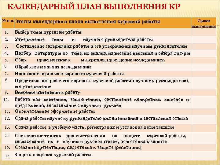 План по написанию дипломной работы