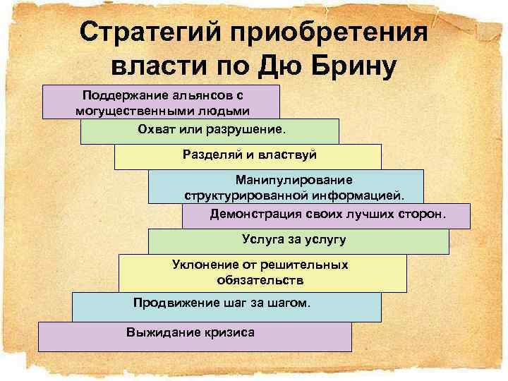 Стратегий приобретения власти по Дю Брину Поддержание альянсов с могущественными людьми Охват или разрушение.