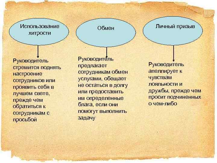 Использование хитрости Руководитель стремится поднять настроение сотрудников или проявить себя в лучшем свете, прежде