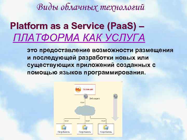 Виды облачных технологий Platform as a Service (Paa. S) – ПЛАТФОРМА КАК УСЛУГА это