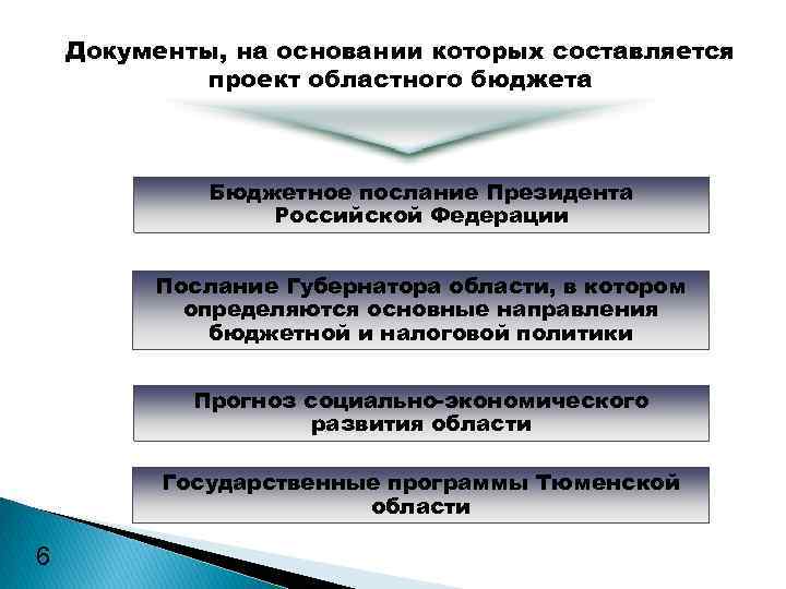 Документы, на основании которых составляется проект областного бюджета Бюджетное послание Президента Российской Федерации Послание