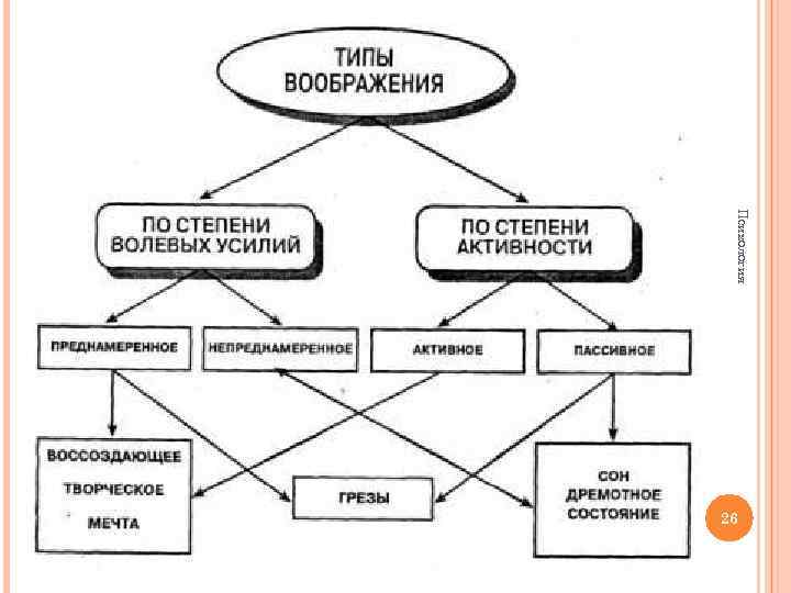 Психология 26 