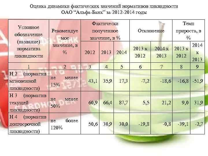 Оценка динамики. Норматив н3 для банков. Норматив мгновенной ликвидности (н2). Н2 норматив мгновенной.