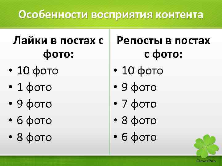 Особенности восприятия контента Лайки в постах с фото: • 10 фото • 1 фото
