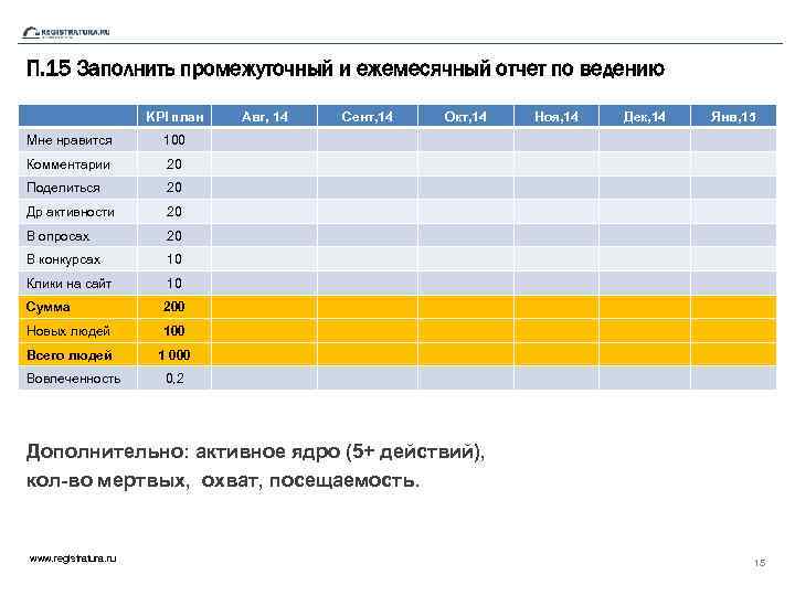 Kpi в smm