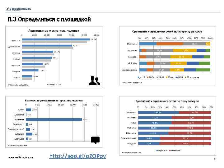 П. 3 Определиться с площадкой www. registratura. ru http: //goo. gl/o. ZQPpy 6 