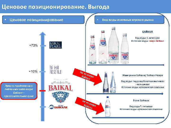 Источники воды по объему. Ценовое позиционирование. Виды ценового позиционирования. Позиционирование минеральной воды. Ценовое позиционирование примеры.