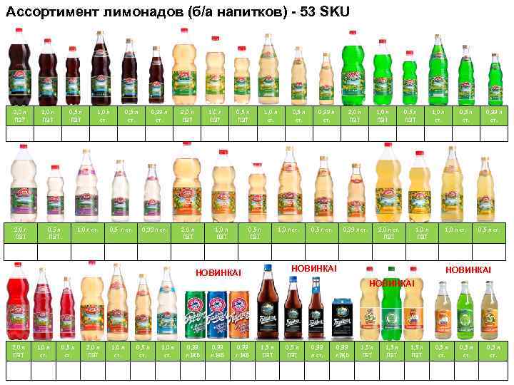 Ассортимент лимонадов (б/а напитков) - 53 SKU 2, 0 л ПЭТ 1, 0 л