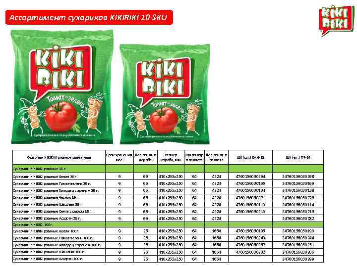 Ассортимент сухариков KIKIRIKI 10 SKU Сухарики KIKIRIKI ржано-пшеничные Срок хранения, Кол-во шт. в мес.
