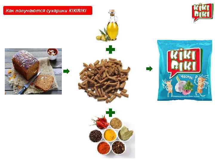 Как получаются сухарики KIKIRIKI 