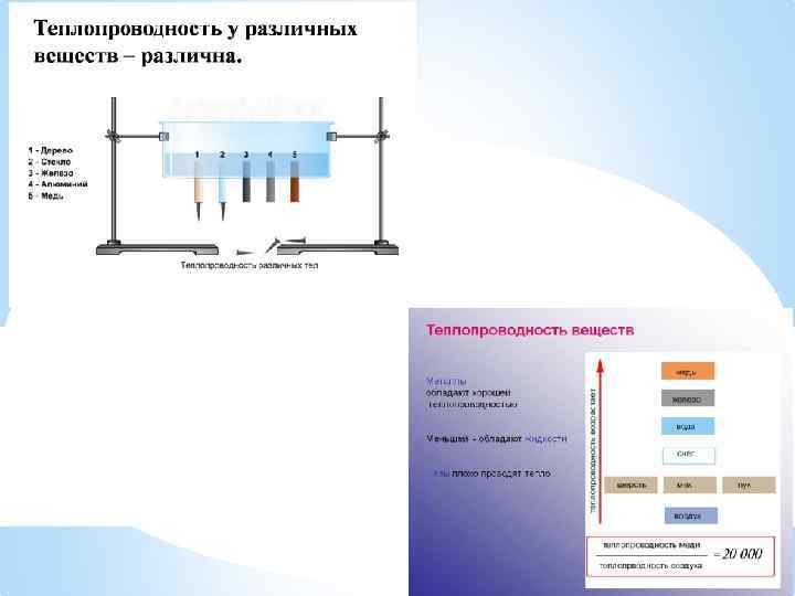 Необычные свойства обычной воды проект по физике