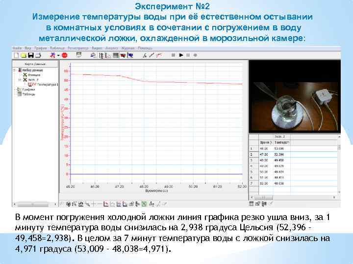 Проект физика воды