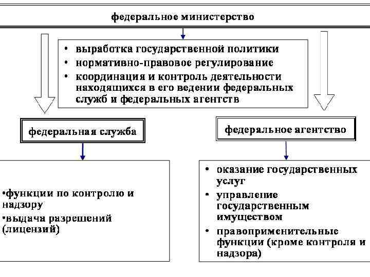 Как организована исполнительная власть соединенного королевства