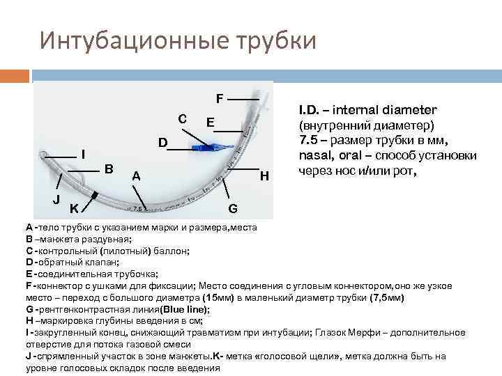 Интубационные трубки F C I J K E D B A H I. D.