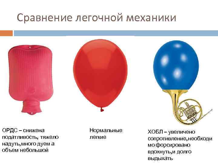Сравнение легочной механики ОРДС – снижена податливость, тяжело надуть, много дуем а объем небольшой