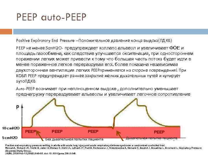 PEEP auto-PEEP Positive Expiratory End Pressure –Положительное давление конца выдоха(ПДКВ) PEEP не менее 5