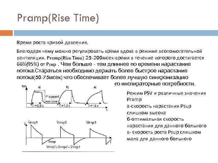 Pramp(Rise Time) Время роста кривой давления. Благодаря чему можно регулировать время вдоха в режиме