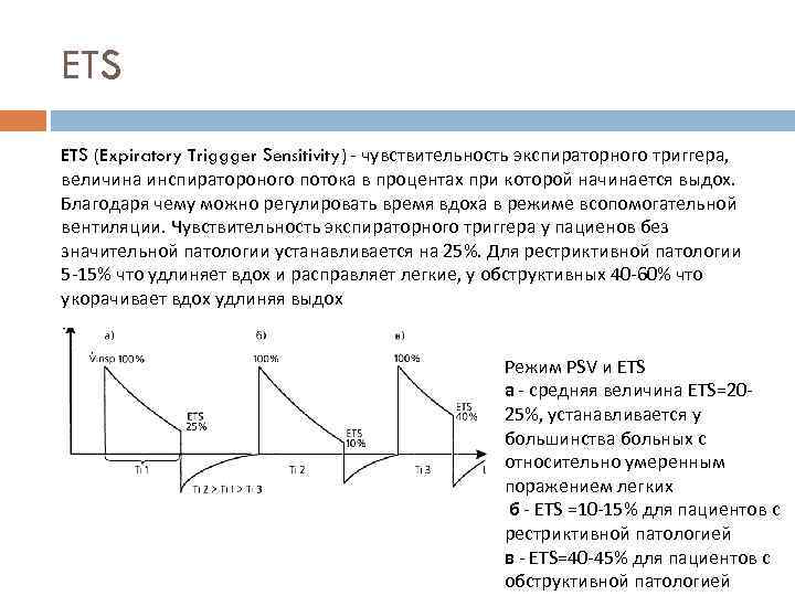 ETS (Expiratory Triggger Sensitivity) - чувствительность экспираторного триггера, величина инспиратороного потока в процентах при